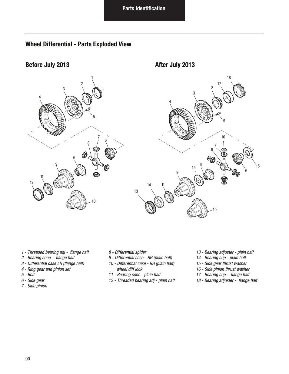 Spicer Tandem Drive Axles Service Manual D170, D190, and D590 Series User Manual | Page 94 / 98