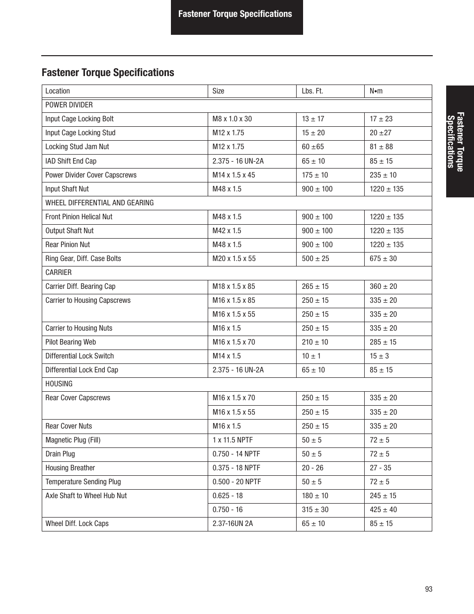 Fastener torque specifications | Spicer Tandem Drive Axles Service Manual D170, D190, and D590 Series User Manual | Page 97 / 98