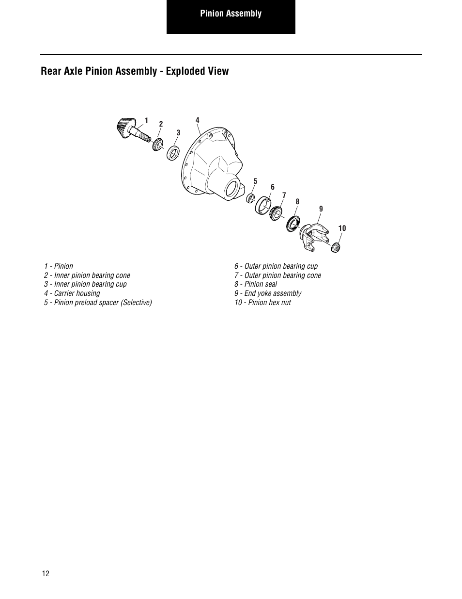 Rear axle pinion assembly - exploded view | Spicer Single Drive Axles Service Manual: S135L, S135N, S135S, S150L, S150N, S150S User Manual | Page 16 / 50