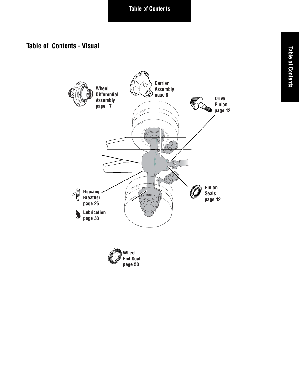 Table of contents - visual | Spicer Single Drive Axles Service Manual: S135L, S135N, S135S, S150L, S150N, S150S User Manual | Page 3 / 50