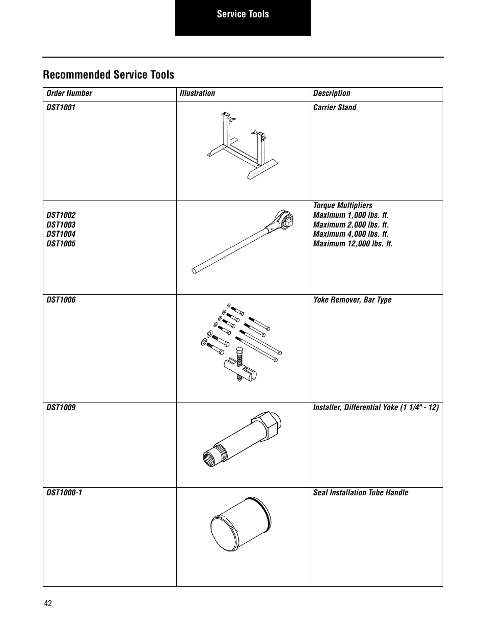 Recommended service tools | Spicer Single Drive Axles Service Manual: S135L, S135N, S135S, S150L, S150N, S150S User Manual | Page 46 / 50