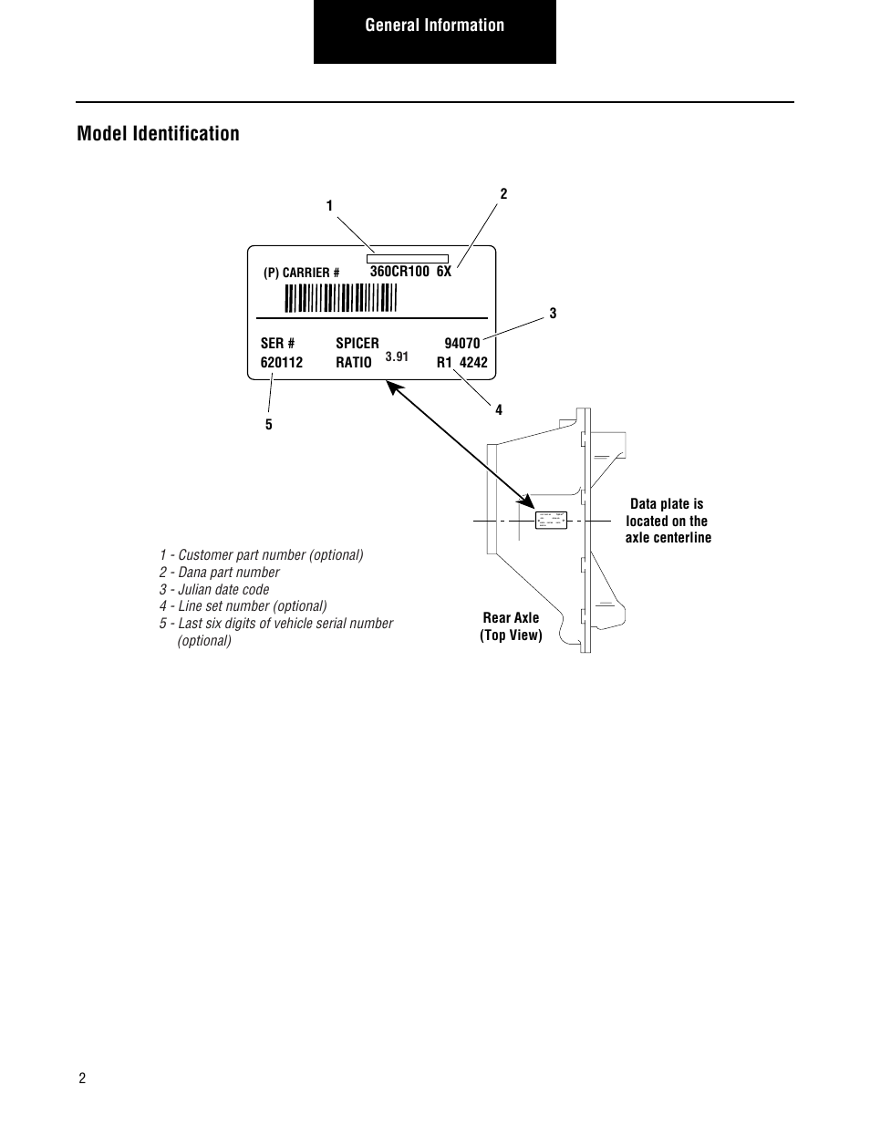 Model identification | Spicer Single Drive Axles Service Manual: S135L, S135N, S135S, S150L, S150N, S150S User Manual | Page 6 / 50