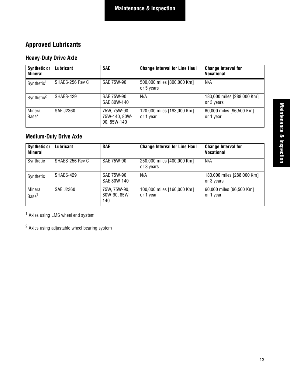 Approved lubricants | Spicer Steer and Drive Wheel Ends Service Manual User Manual | Page 15 / 56
