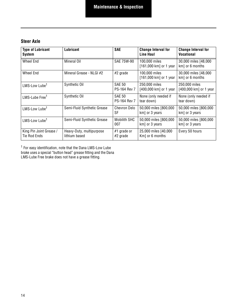 Spicer Steer and Drive Wheel Ends Service Manual User Manual | Page 16 / 56