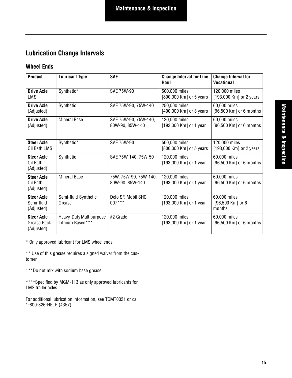 Lubrication change intervals | Spicer Steer and Drive Wheel Ends Service Manual User Manual | Page 17 / 56