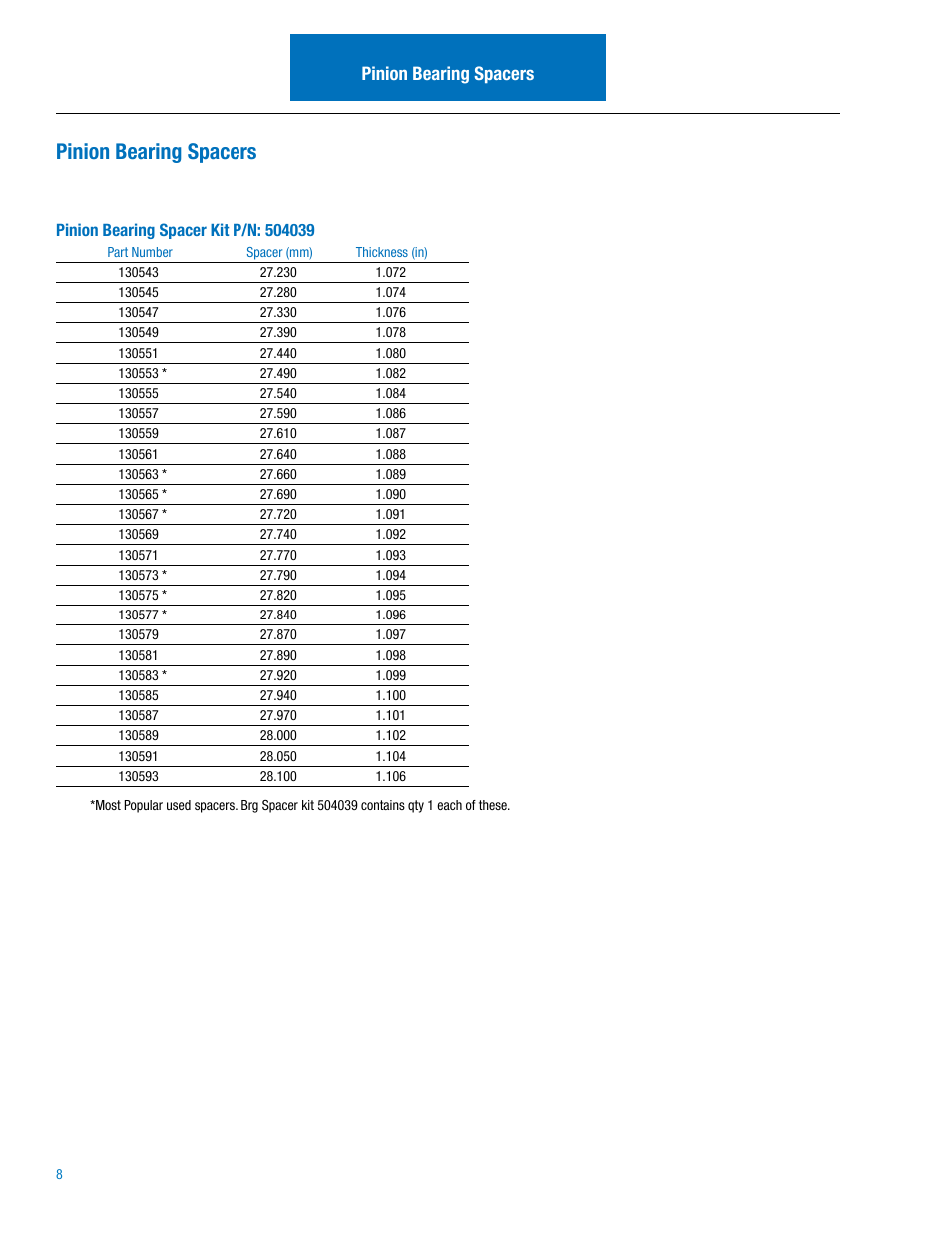 Pinion bearing spacers | Spicer Dana Spicer Drive Axles Illustrated Parts List User Manual | Page 10 / 18