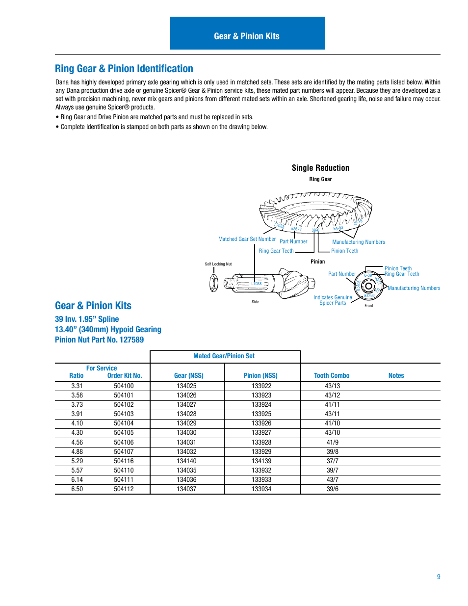 Ring gear & pinion identification, Gear & pinion kits | Spicer Dana Spicer Drive Axles Illustrated Parts List User Manual | Page 11 / 18