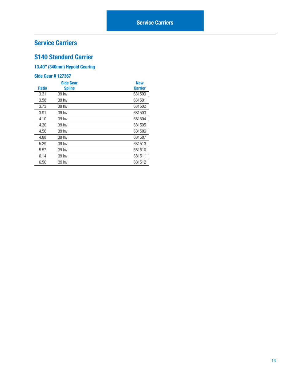 Service carriers s140 standard carrier, Service carriers | Spicer Dana Spicer Drive Axles Illustrated Parts List User Manual | Page 15 / 18