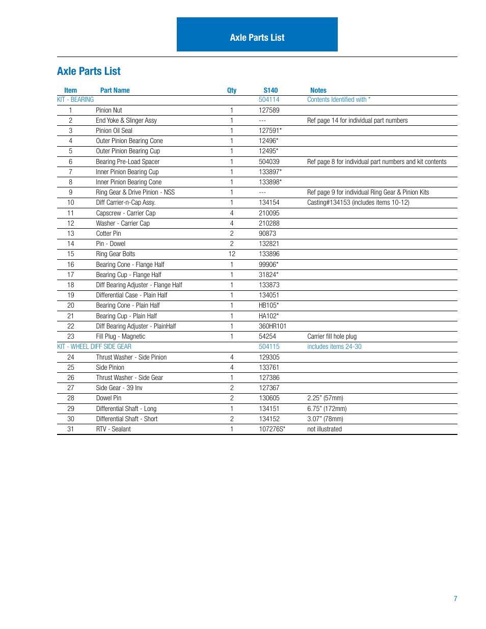 Axle parts list | Spicer Dana Spicer Drive Axles Illustrated Parts List User Manual | Page 9 / 18