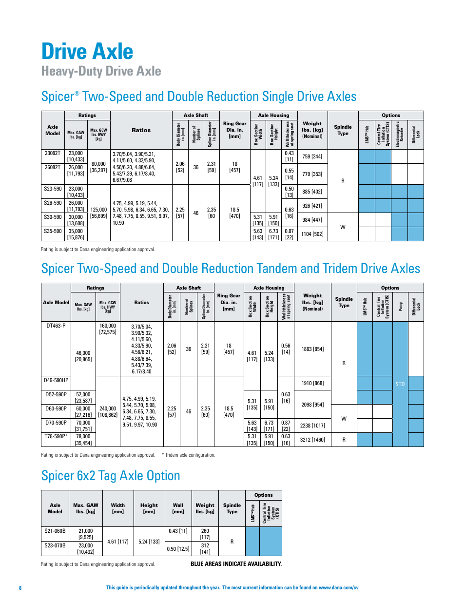 Drive axle, Spicer, Two-speed and double reduction single drive axles | Spicer 6x2 tag axle option, Heavy-duty drive axle | Spicer Axle, Driveshaft, Tire Management Systems, and Wheel-End Systems Specifications Guide 2013 User Manual | Page 10 / 40