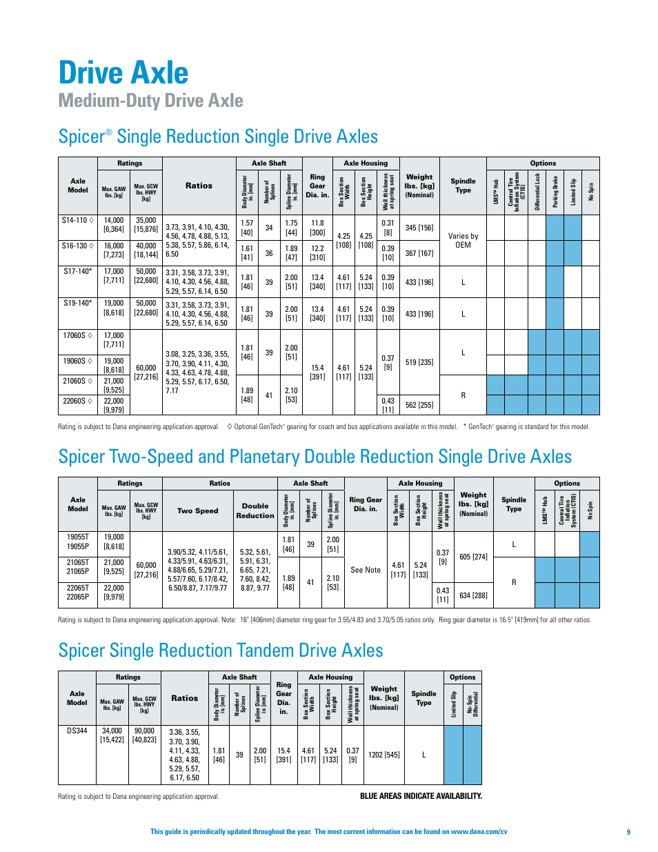 Drive axle, Spicer, Single reduction single drive axles | Spicer single reduction tandem drive axles, Medium-duty drive axle | Spicer Axle, Driveshaft, Tire Management Systems, and Wheel-End Systems Specifications Guide 2013 User Manual | Page 11 / 40