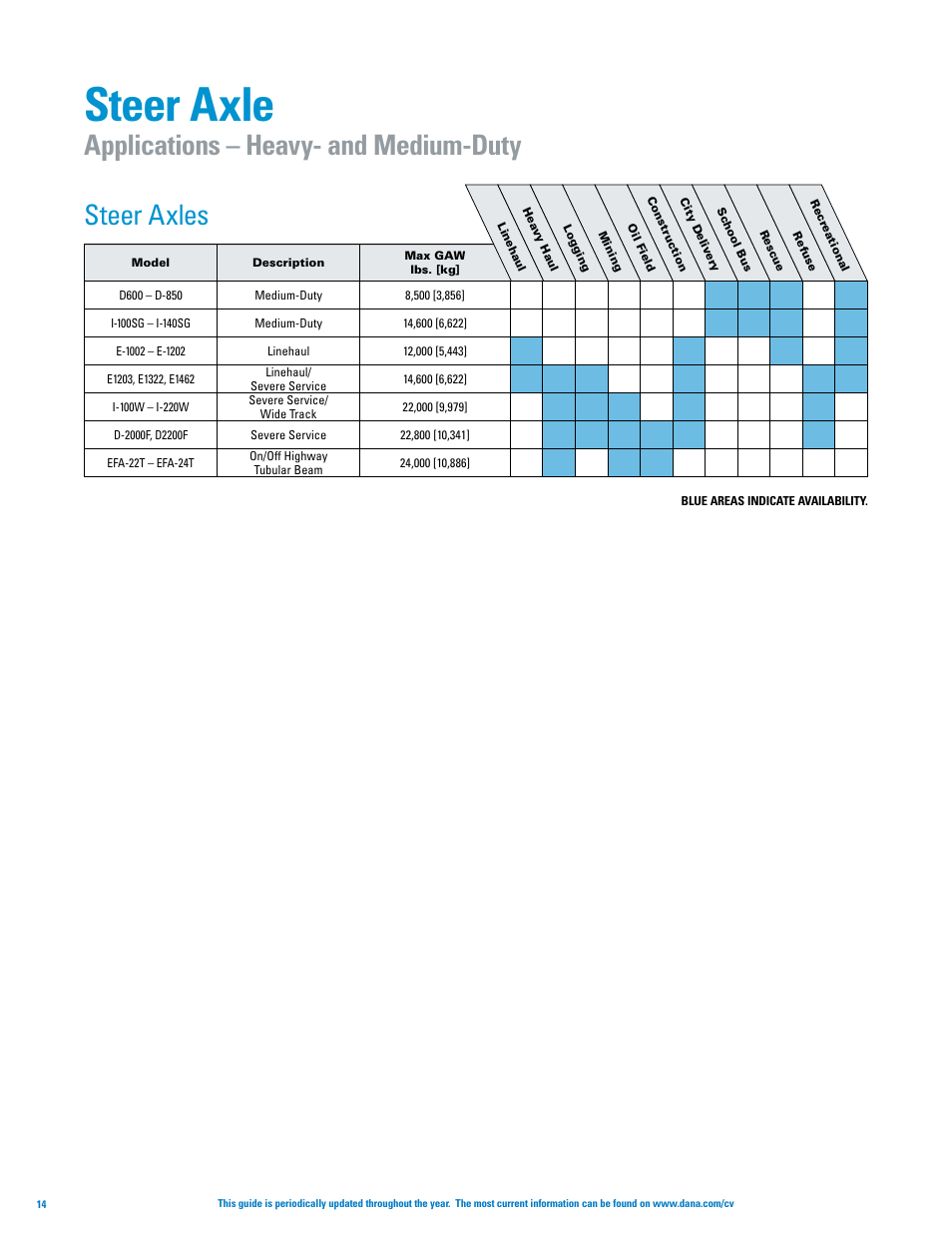 Steer axle, Applications – heavy- and medium-duty, Steer axles | Spicer Axle, Driveshaft, Tire Management Systems, and Wheel-End Systems Specifications Guide 2013 User Manual | Page 16 / 40