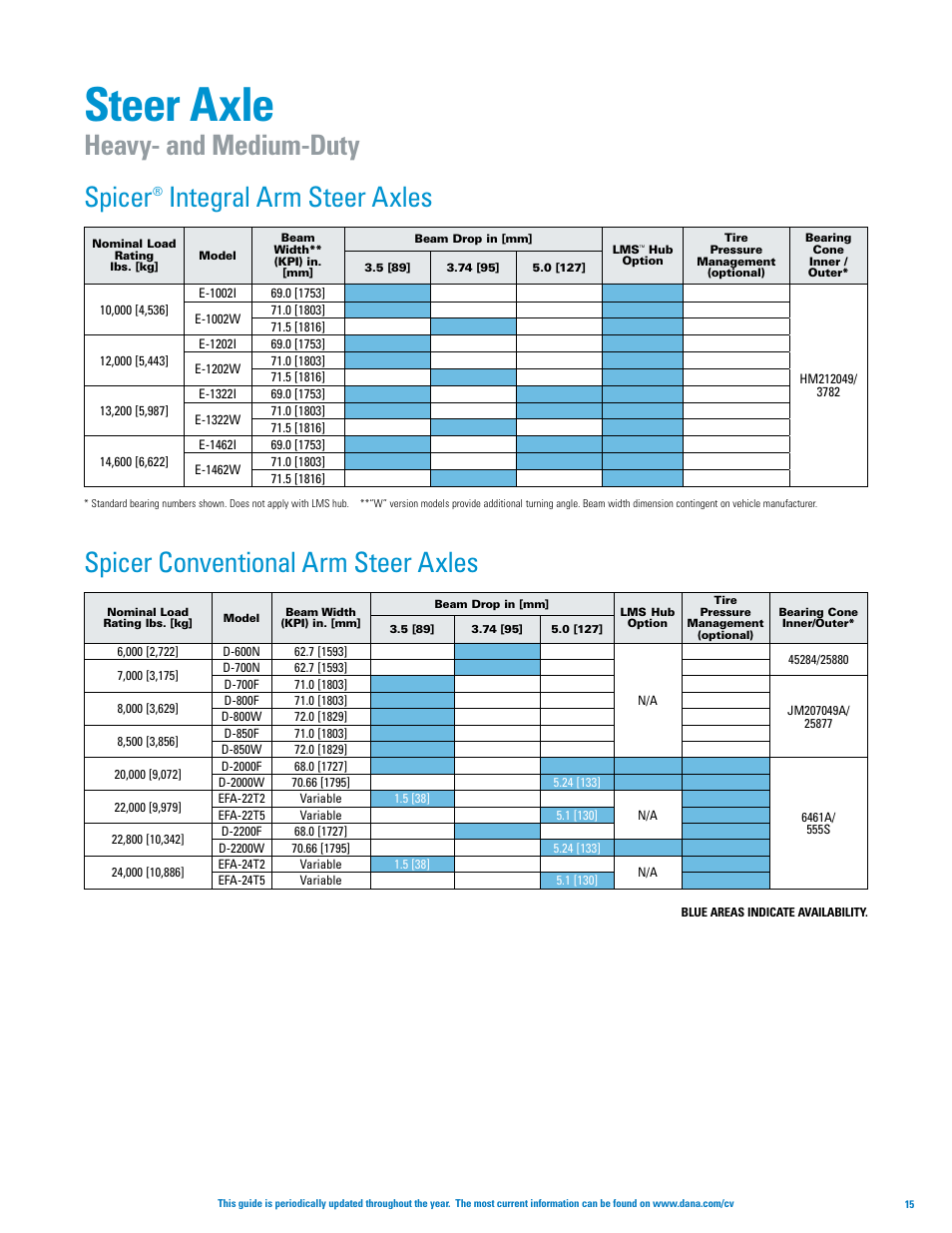 Steer axle, Spicer conventional arm steer ax les spicer, Integral arm steer ax les | Heavy- and medium-duty | Spicer Axle, Driveshaft, Tire Management Systems, and Wheel-End Systems Specifications Guide 2013 User Manual | Page 17 / 40