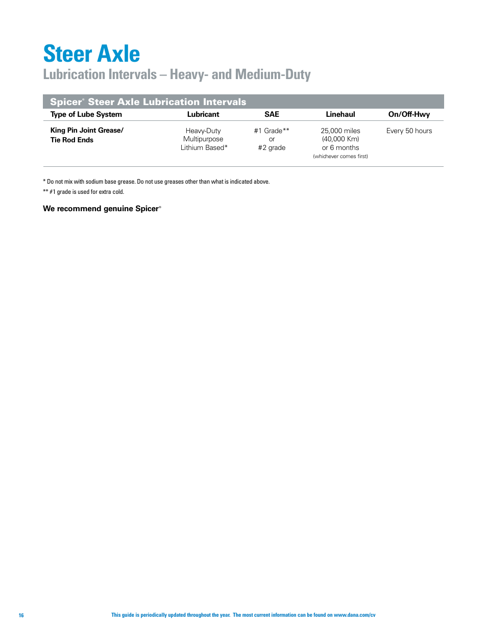 Steer axle, Lubrication intervals – heavy- and medium-duty | Spicer Axle, Driveshaft, Tire Management Systems, and Wheel-End Systems Specifications Guide 2013 User Manual | Page 18 / 40