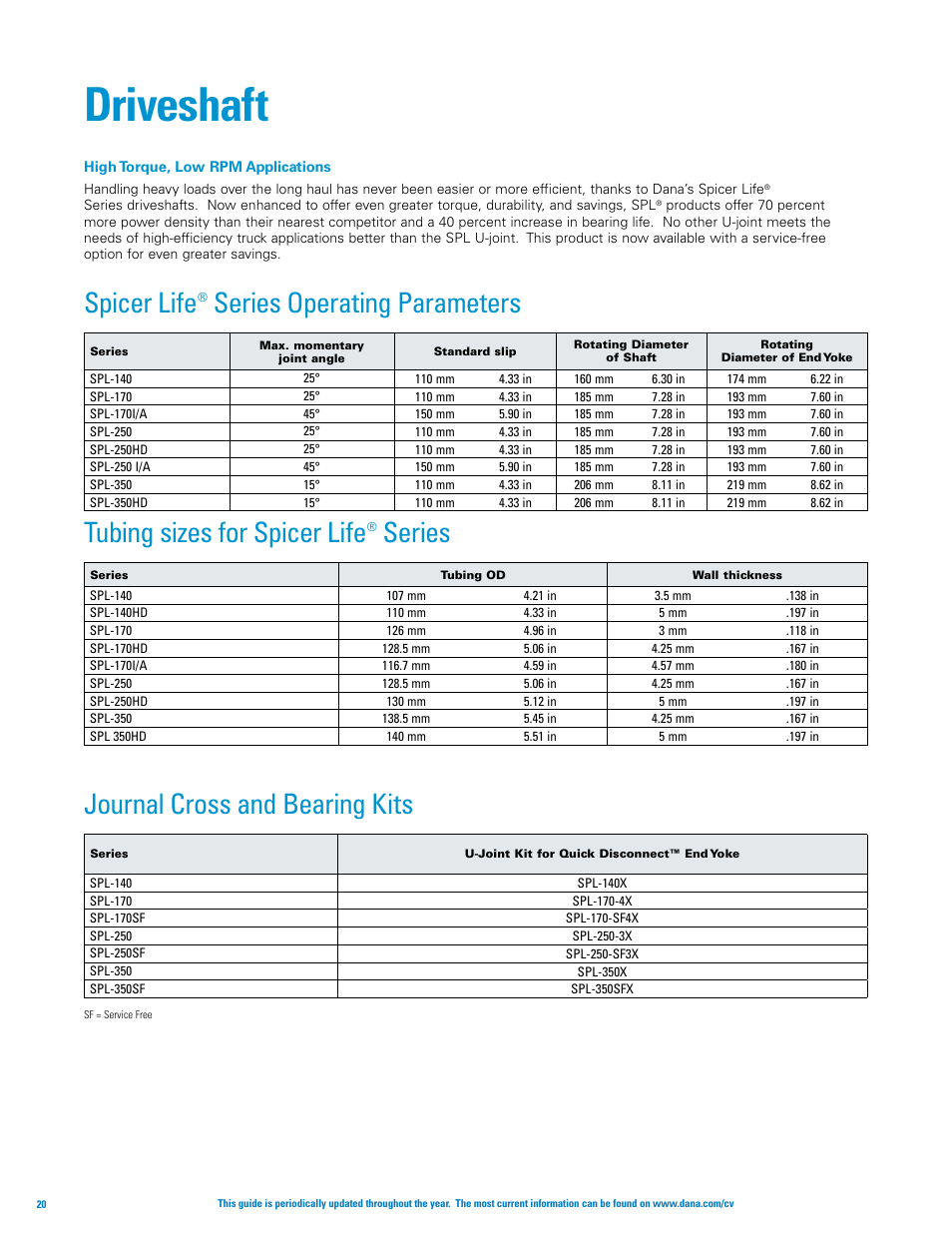 Driveshaft, Spicer life, Series journal cross and bearing kits | Spicer Axle, Driveshaft, Tire Management Systems, and Wheel-End Systems Specifications Guide 2013 User Manual | Page 22 / 40