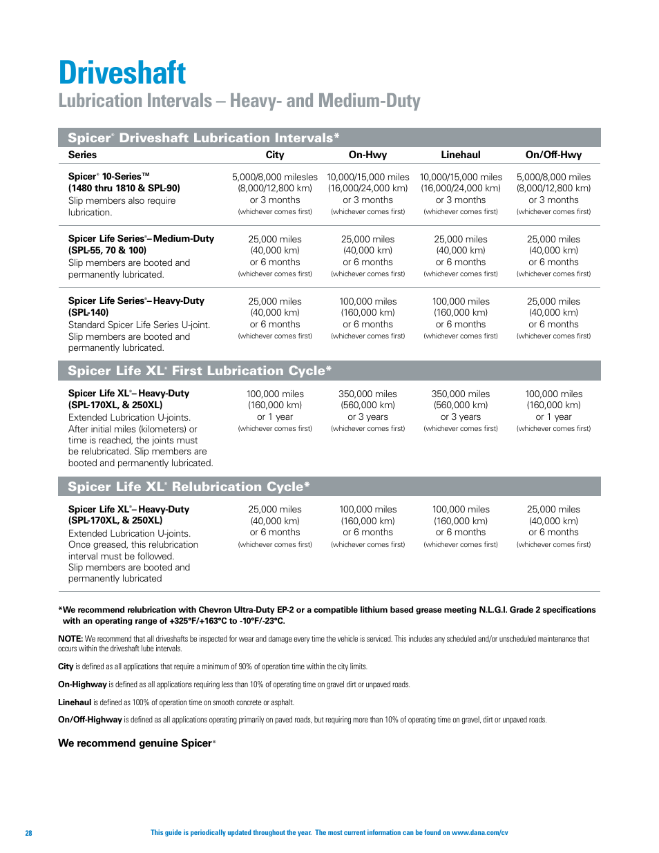 Driveshaft, Lubrication intervals – heavy- and medium-duty, Spicer | Driveshaft lubrication intervals, Spicer life xl, First lubrication cycle, Relubrication cycle | Spicer Axle, Driveshaft, Tire Management Systems, and Wheel-End Systems Specifications Guide 2013 User Manual | Page 30 / 40