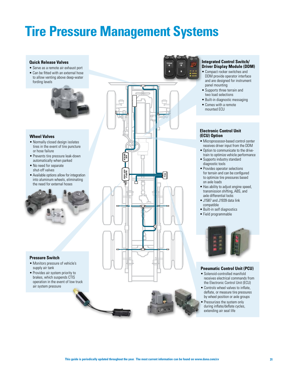 Tire pressure management systems | Spicer Axle, Driveshaft, Tire Management Systems, and Wheel-End Systems Specifications Guide 2013 User Manual | Page 33 / 40
