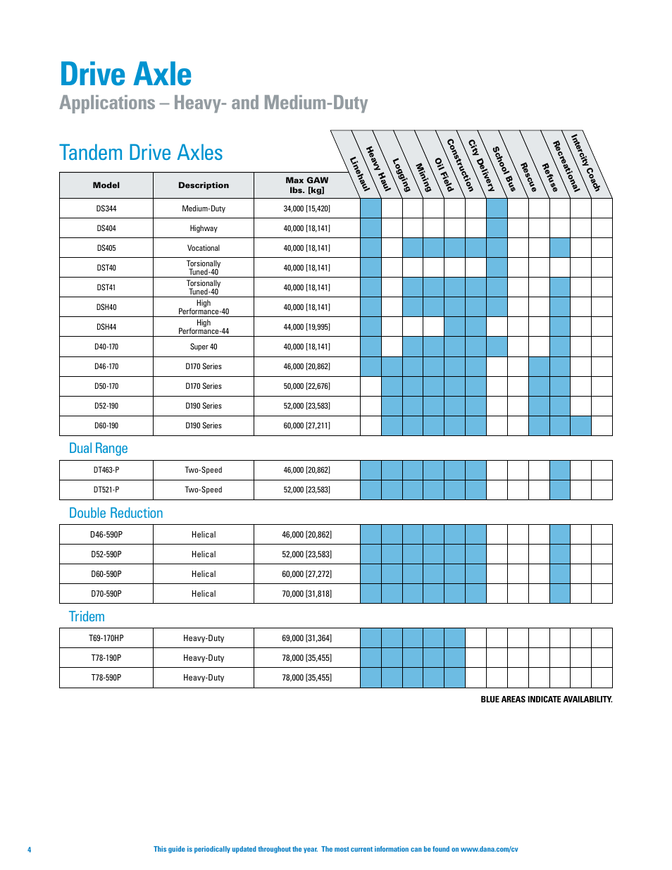 Drive axle, Tandem drive axles, Applications – heavy- and medium-duty | Dual range, Double reduction, Tridem | Spicer Axle, Driveshaft, Tire Management Systems, and Wheel-End Systems Specifications Guide 2013 User Manual | Page 6 / 40