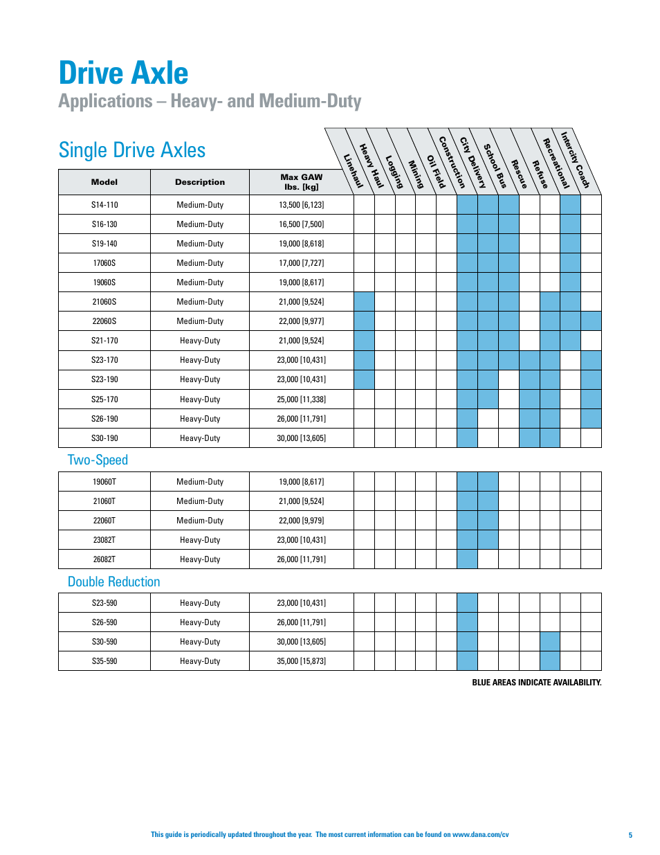 Drive axle, Single drive axles, Applications – heavy- and medium-duty | Two-speed, Double reduction | Spicer Axle, Driveshaft, Tire Management Systems, and Wheel-End Systems Specifications Guide 2013 User Manual | Page 7 / 40