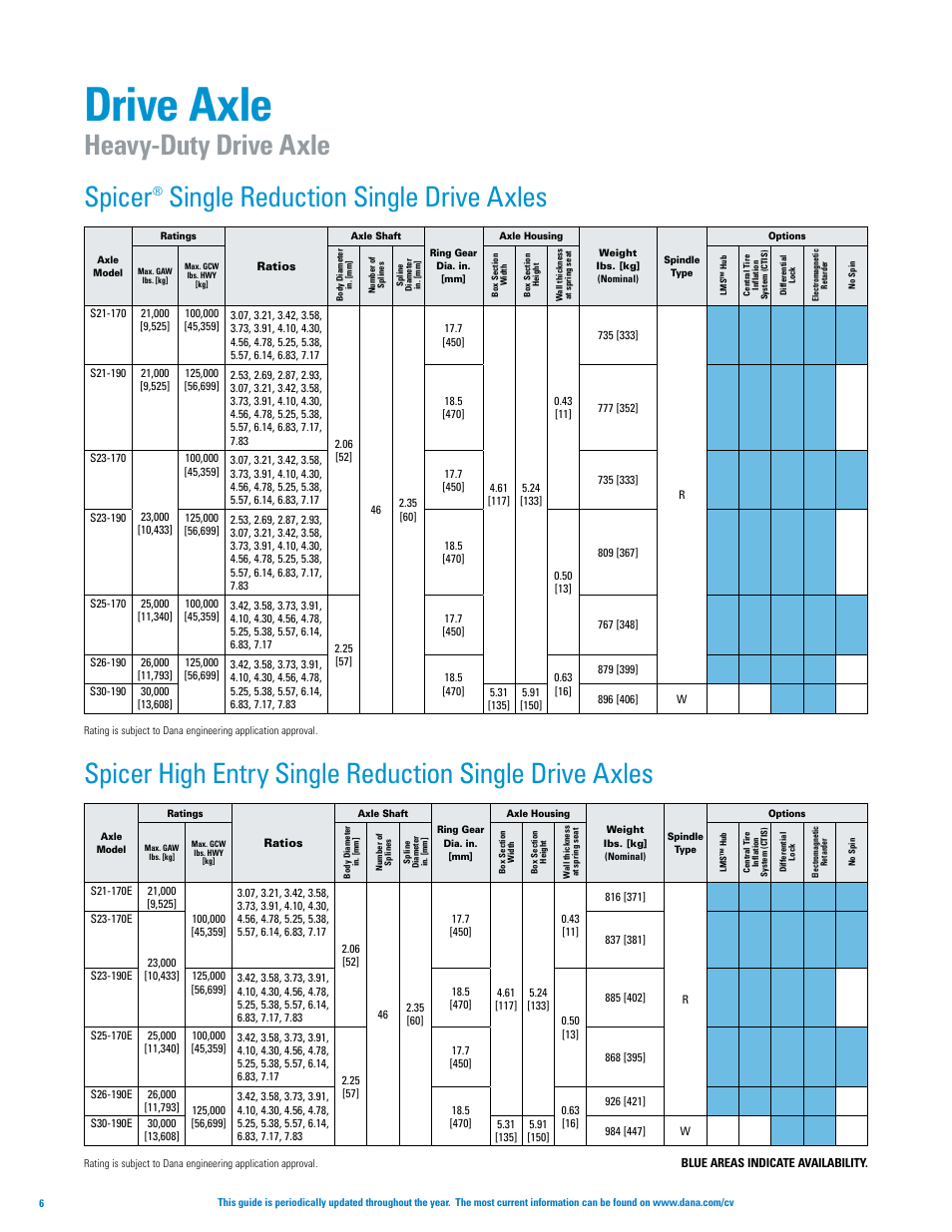 Drive axle, Spicer, Single reduction single drive axles | Heavy-duty drive axle | Spicer Axle, Driveshaft, Tire Management Systems, and Wheel-End Systems Specifications Guide 2013 User Manual | Page 8 / 40
