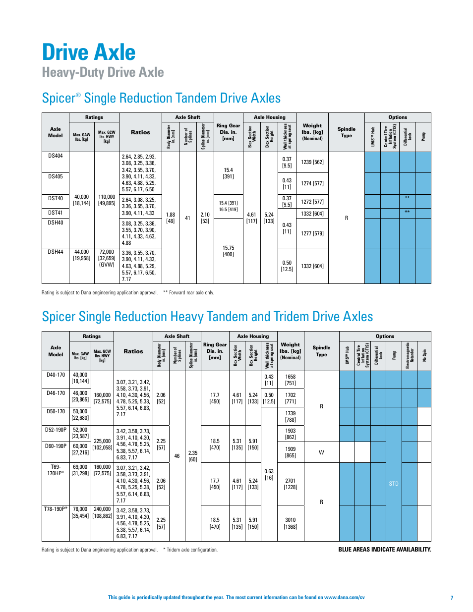 Drive axle, Spicer, Heavy-duty drive axle | Spicer Axle, Driveshaft, Tire Management Systems, and Wheel-End Systems Specifications Guide 2013 User Manual | Page 9 / 40