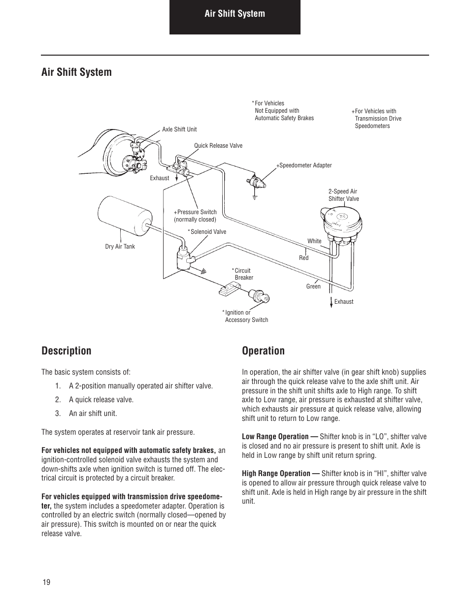 Air shift system description, Operation, Air shift system | Spicer Drive Axles Service Manual Axle Shift Systems, 2-Speed Single Rear Axles User Manual | Page 22 / 33