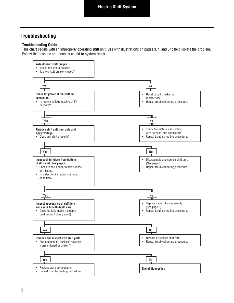 Troubleshooting, Electric shift system | Spicer Drive Axles Service Manual Axle Shift Systems, 2-Speed Single Rear Axles User Manual | Page 8 / 33