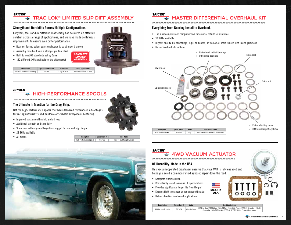 Trac-lok, Limited slip diff assembly high-performance spools, 4wd vacuum actuator | Master differential overhaul kit, Oe durability. made in the usa | Spicer Dana Aftermarket Performance Brochure User Manual | Page 5 / 9