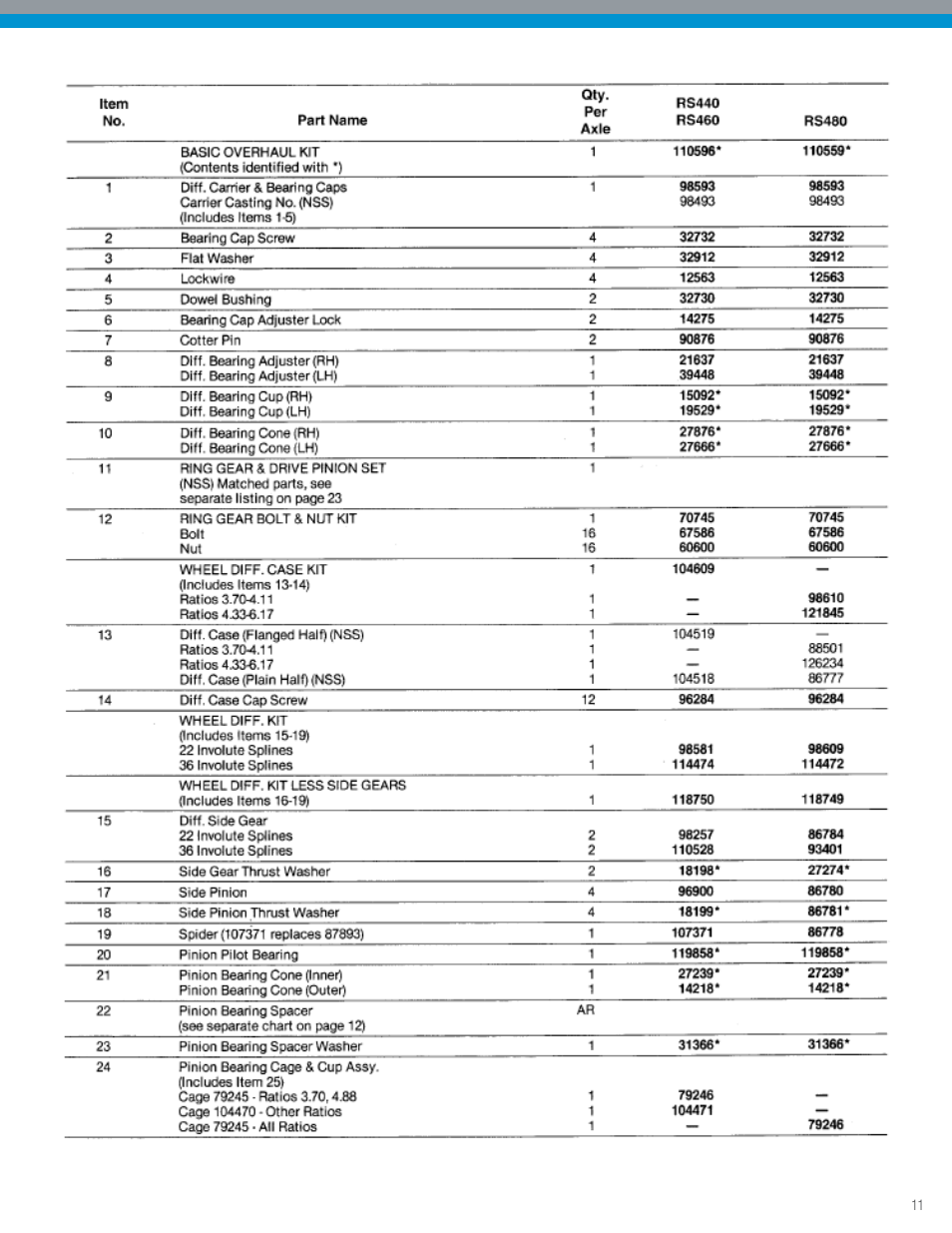 Spicer IPL: Tandem Drive Axle Illustrated Parts List - All Non-Current Models User Manual | Page 11 / 36