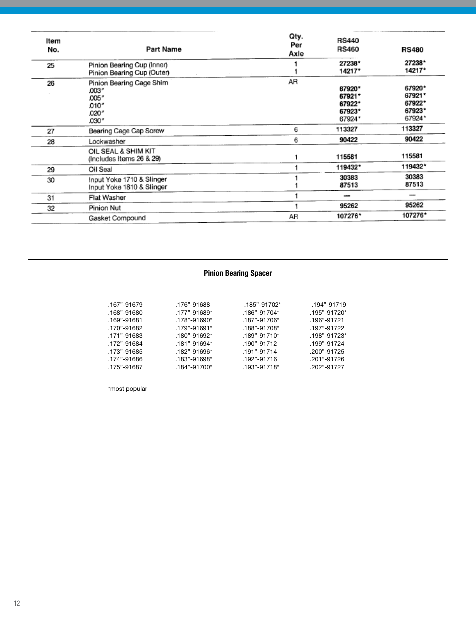 Spicer IPL: Tandem Drive Axle Illustrated Parts List - All Non-Current Models User Manual | Page 12 / 36