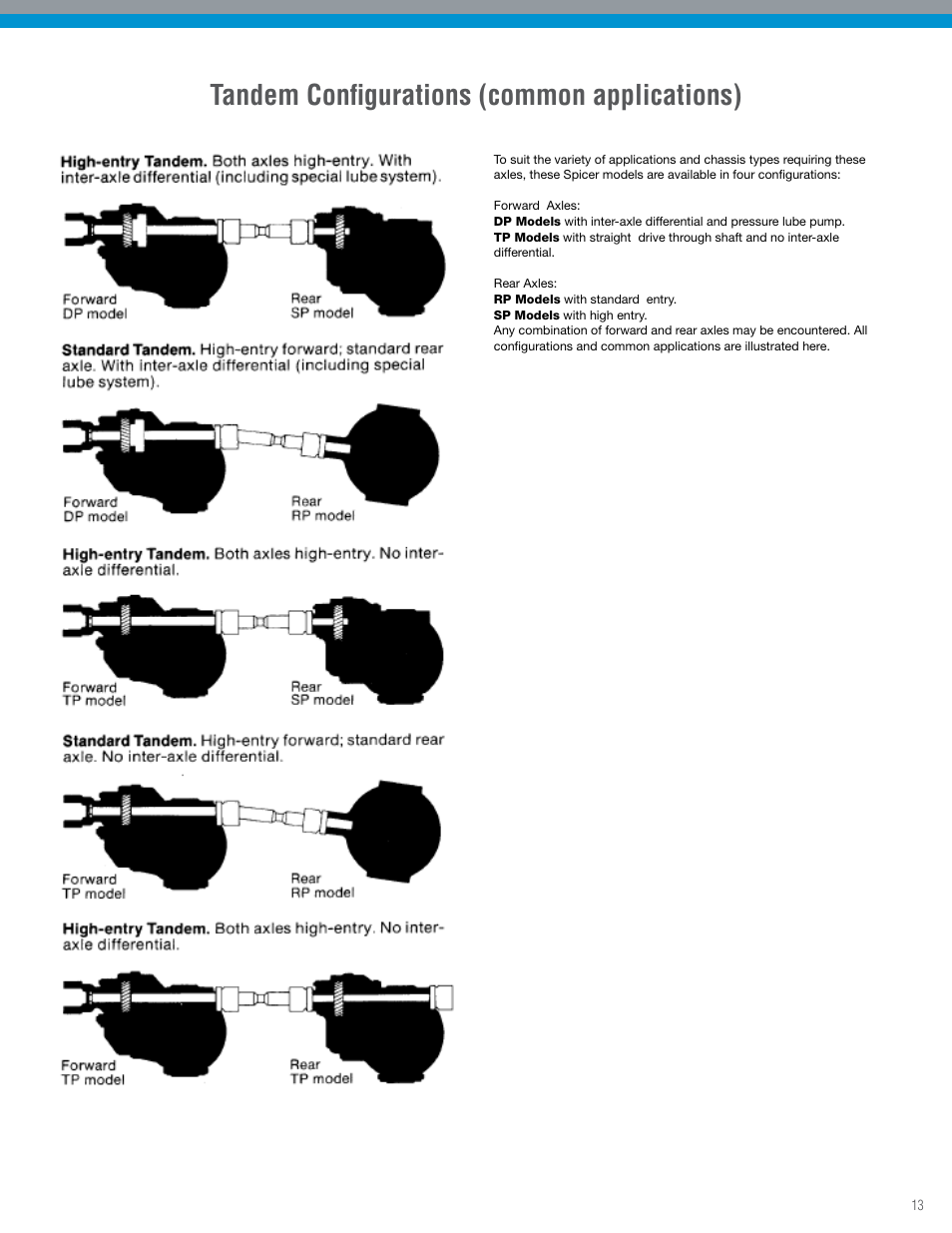 Tandem configurations (common applications) | Spicer IPL: Tandem Drive Axle Illustrated Parts List - All Non-Current Models User Manual | Page 13 / 36