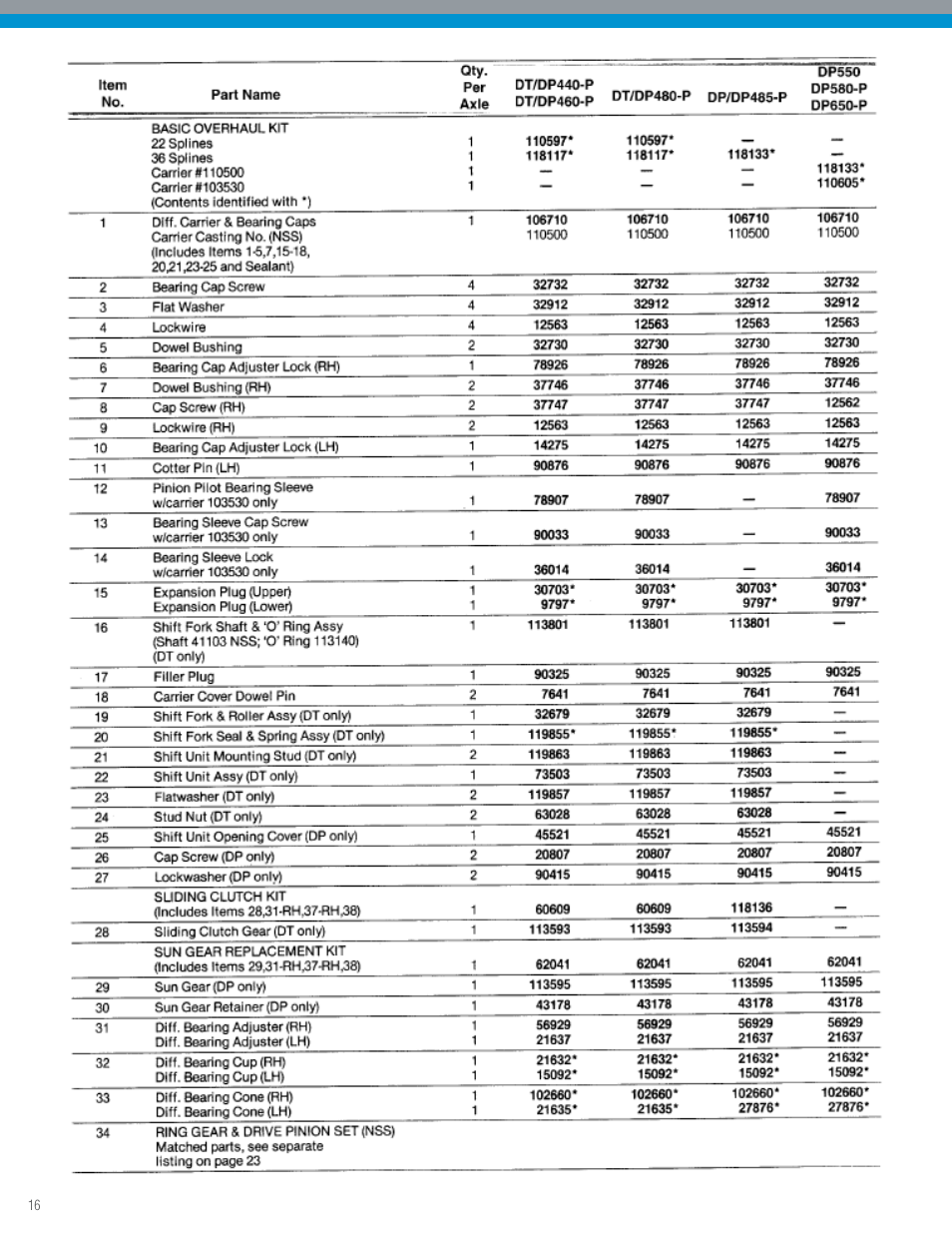 Spicer IPL: Tandem Drive Axle Illustrated Parts List - All Non-Current Models User Manual | Page 16 / 36