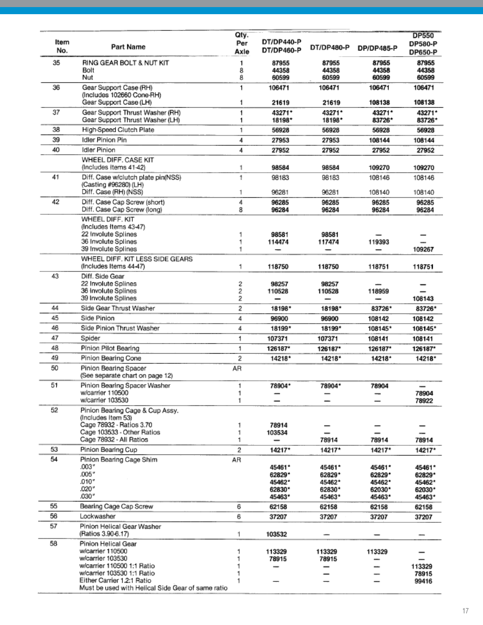 Spicer IPL: Tandem Drive Axle Illustrated Parts List - All Non-Current Models User Manual | Page 17 / 36