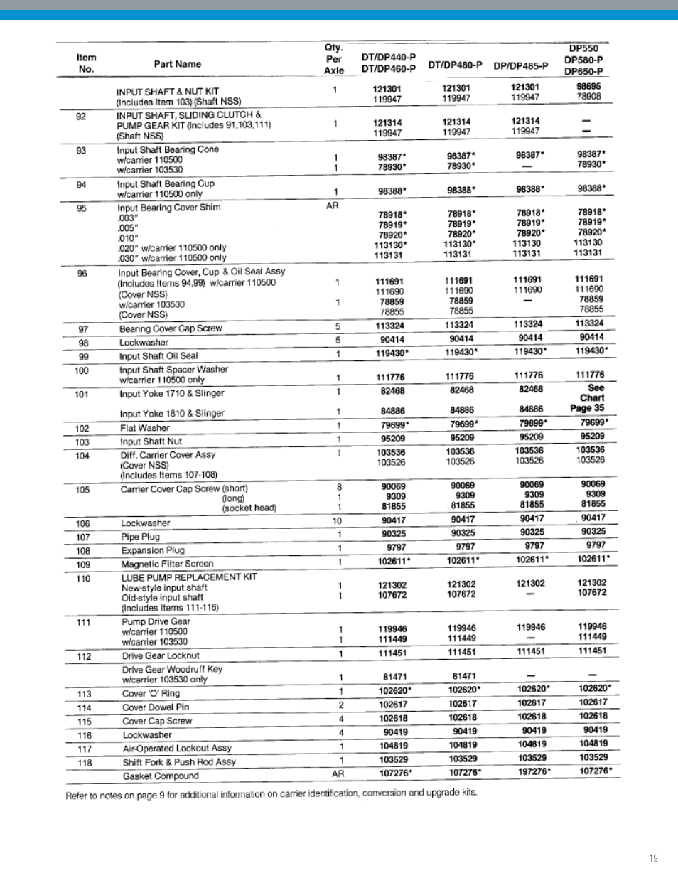 Spicer IPL: Tandem Drive Axle Illustrated Parts List - All Non-Current Models User Manual | Page 19 / 36