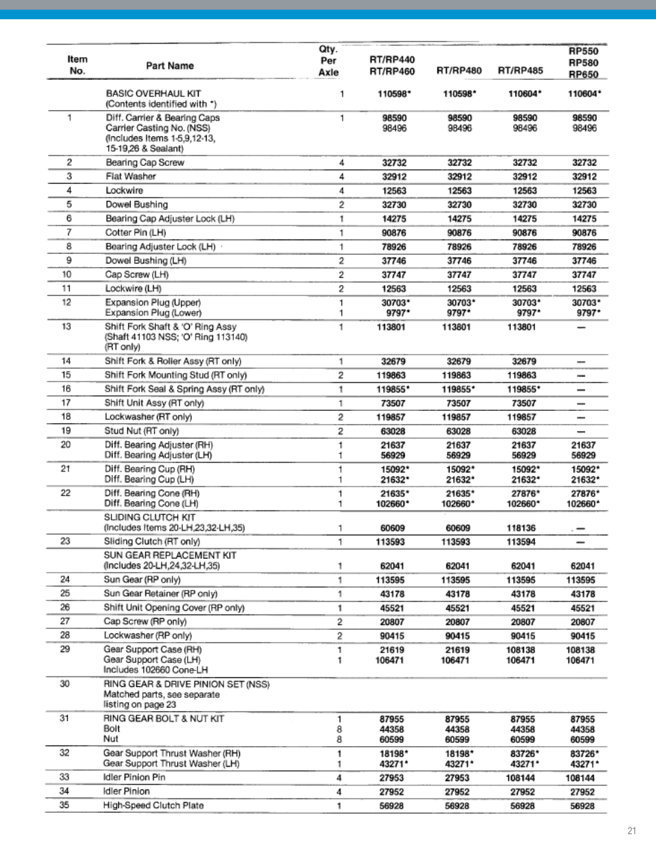 Spicer IPL: Tandem Drive Axle Illustrated Parts List - All Non-Current Models User Manual | Page 21 / 36