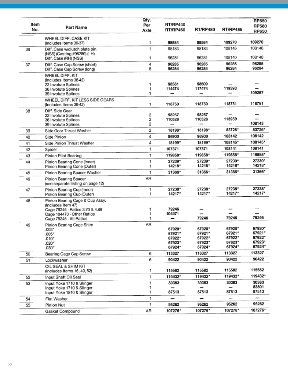 Spicer IPL: Tandem Drive Axle Illustrated Parts List - All Non-Current Models User Manual | Page 22 / 36