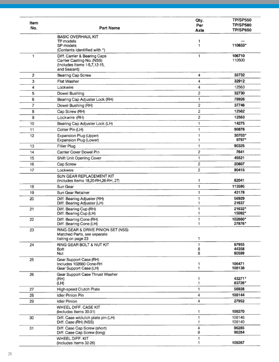 Spicer IPL: Tandem Drive Axle Illustrated Parts List - All Non-Current Models User Manual | Page 26 / 36