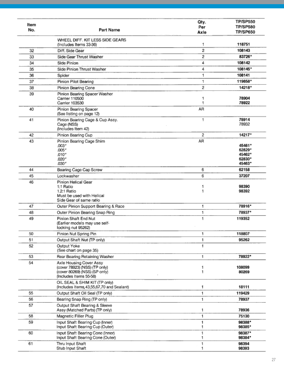 Spicer IPL: Tandem Drive Axle Illustrated Parts List - All Non-Current Models User Manual | Page 27 / 36