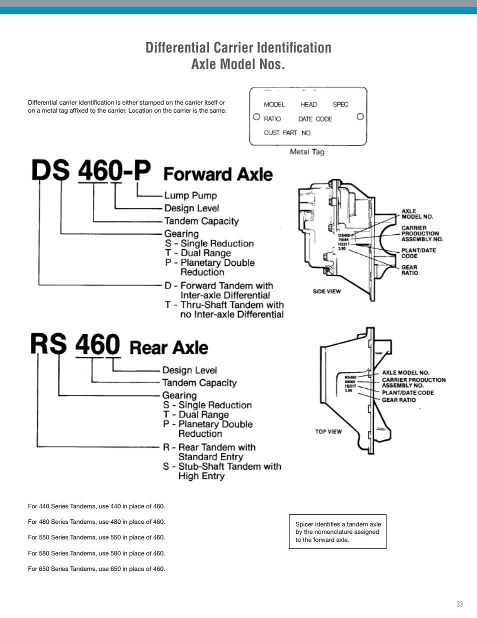 Differential carrier identification axle model nos | Spicer IPL: Tandem Drive Axle Illustrated Parts List - All Non-Current Models User Manual | Page 33 / 36