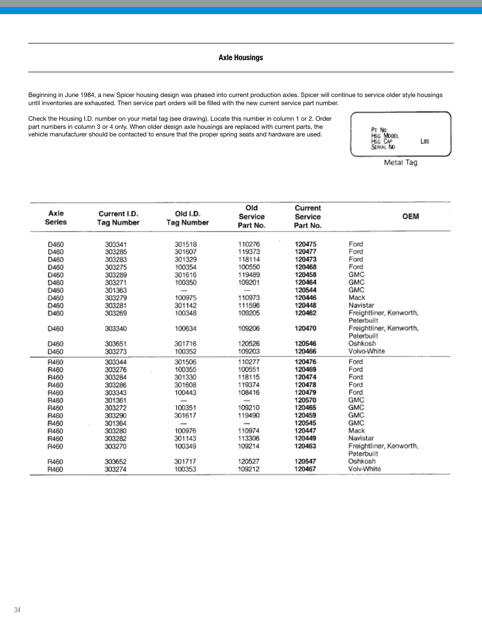 Spicer IPL: Tandem Drive Axle Illustrated Parts List - All Non-Current Models User Manual | Page 34 / 36