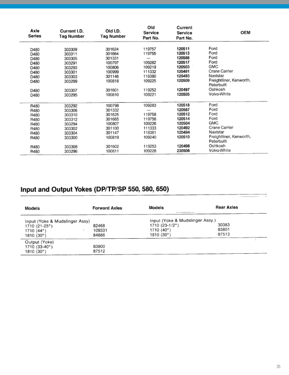 Spicer IPL: Tandem Drive Axle Illustrated Parts List - All Non-Current Models User Manual | Page 35 / 36