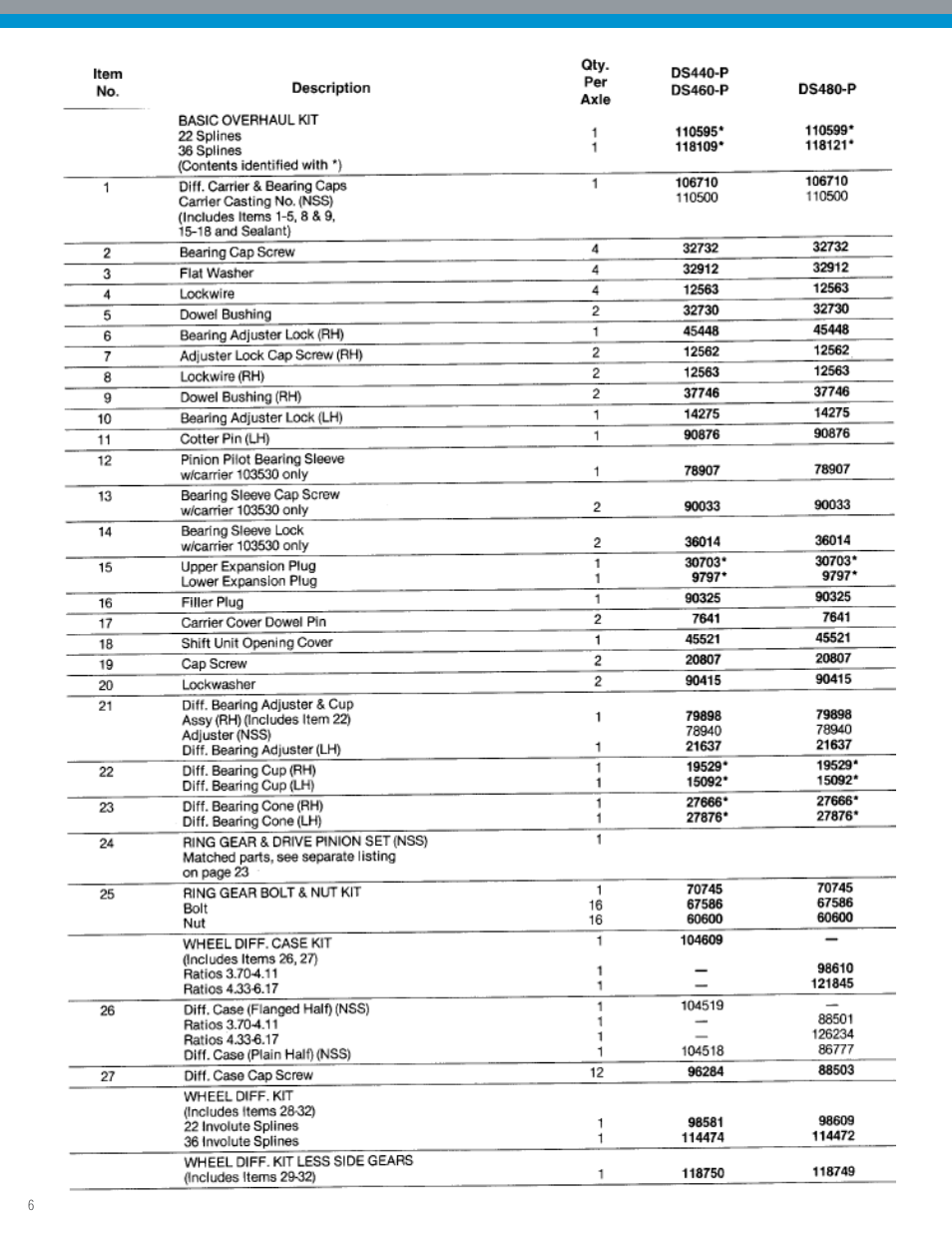 Spicer IPL: Tandem Drive Axle Illustrated Parts List - All Non-Current Models User Manual | Page 6 / 36