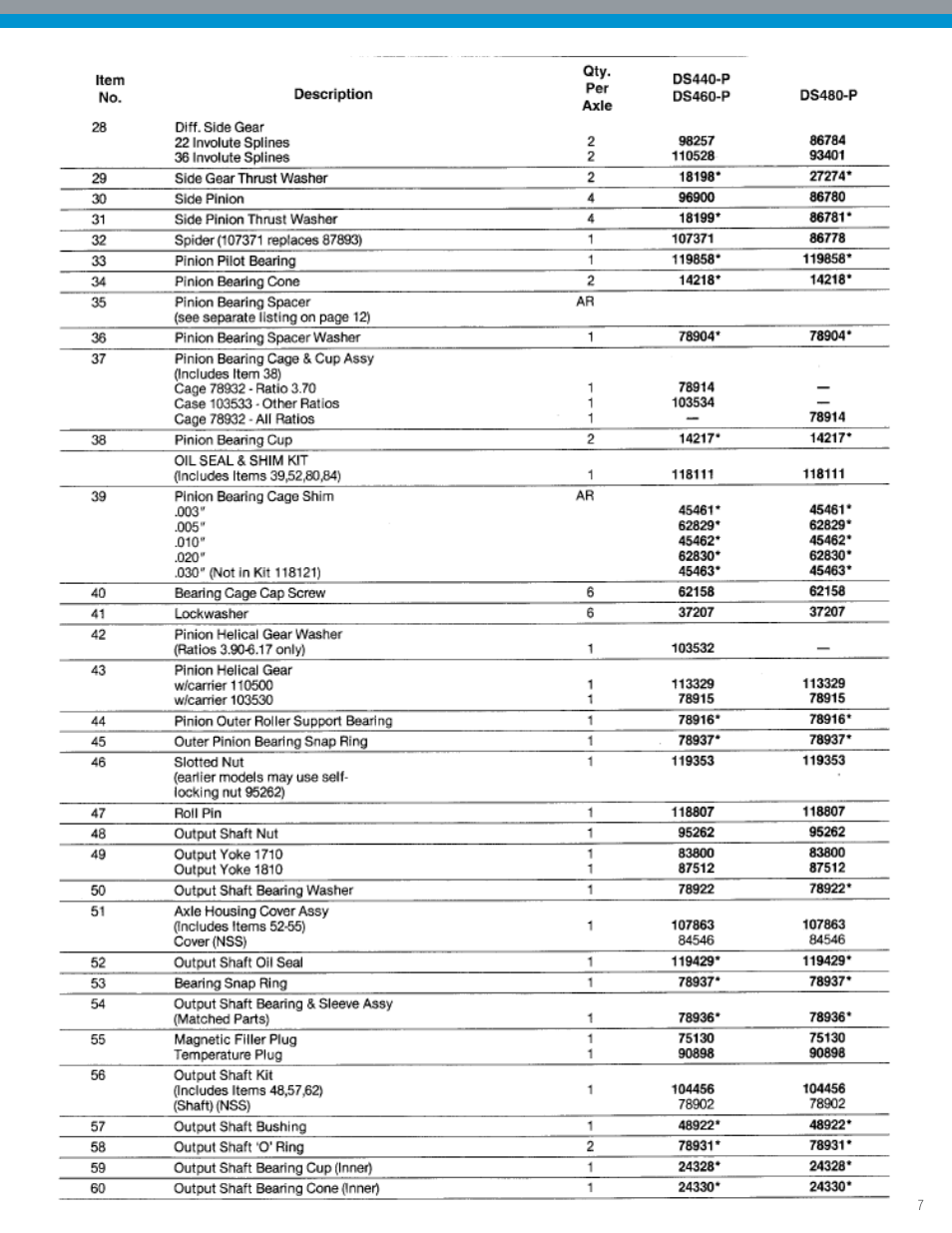 Spicer IPL: Tandem Drive Axle Illustrated Parts List - All Non-Current Models User Manual | Page 7 / 36