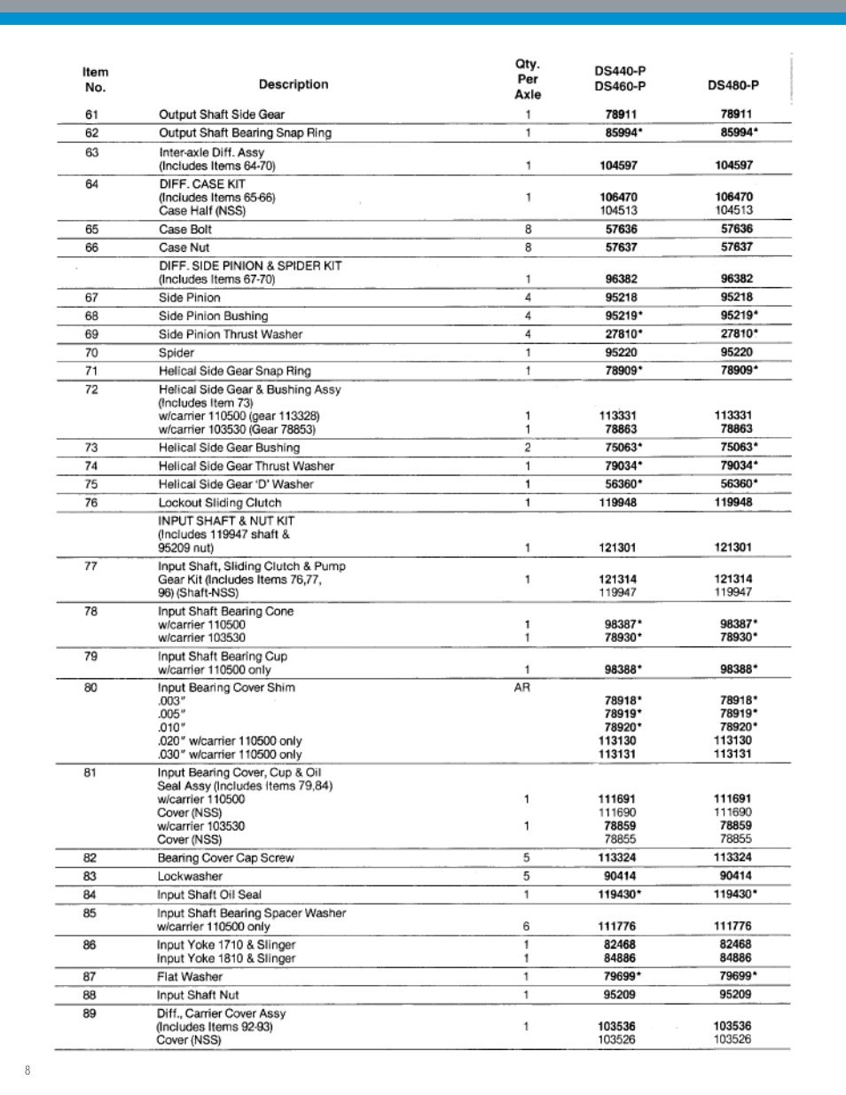 Spicer IPL: Tandem Drive Axle Illustrated Parts List - All Non-Current Models User Manual | Page 8 / 36