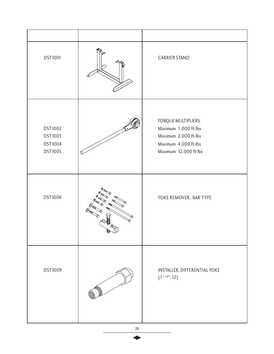 Recommended service tools | Spicer Drive Axles Service Manual G & M User Manual | Page 30 / 32