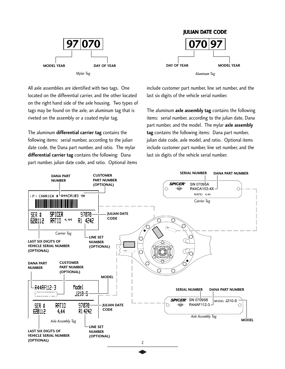 Axle identification | Spicer Drive Axles Service Manual J175-S, J190-S, J210-S, J220-S, J230-SB, W230-S User Manual | Page 4 / 28