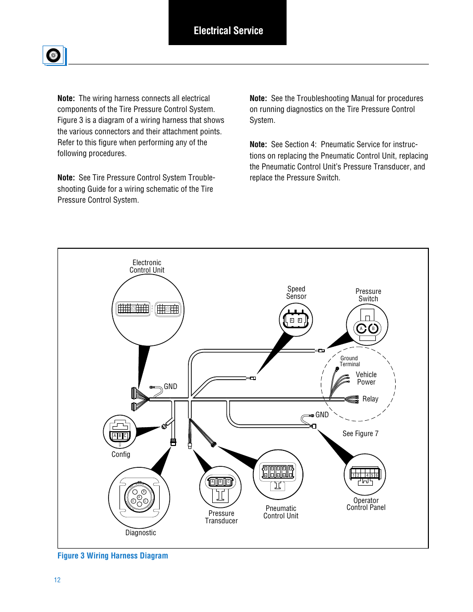 Electrical service | Spicer TPCS (Tire Pressure Control System) Service Manual User Manual | Page 12 / 60