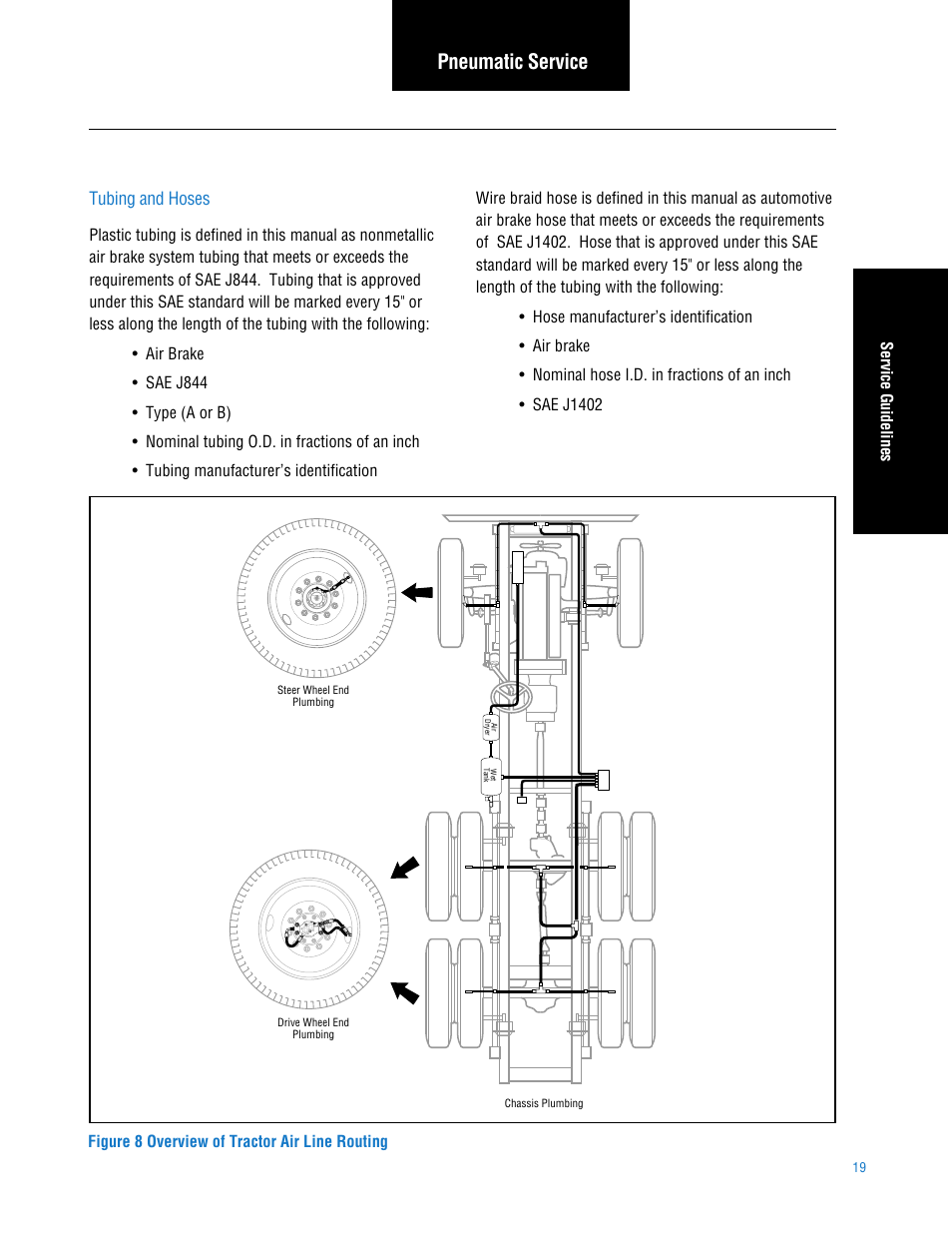Pneumatic service, Tubing and hoses | Spicer TPCS (Tire Pressure Control System) Service Manual User Manual | Page 19 / 60
