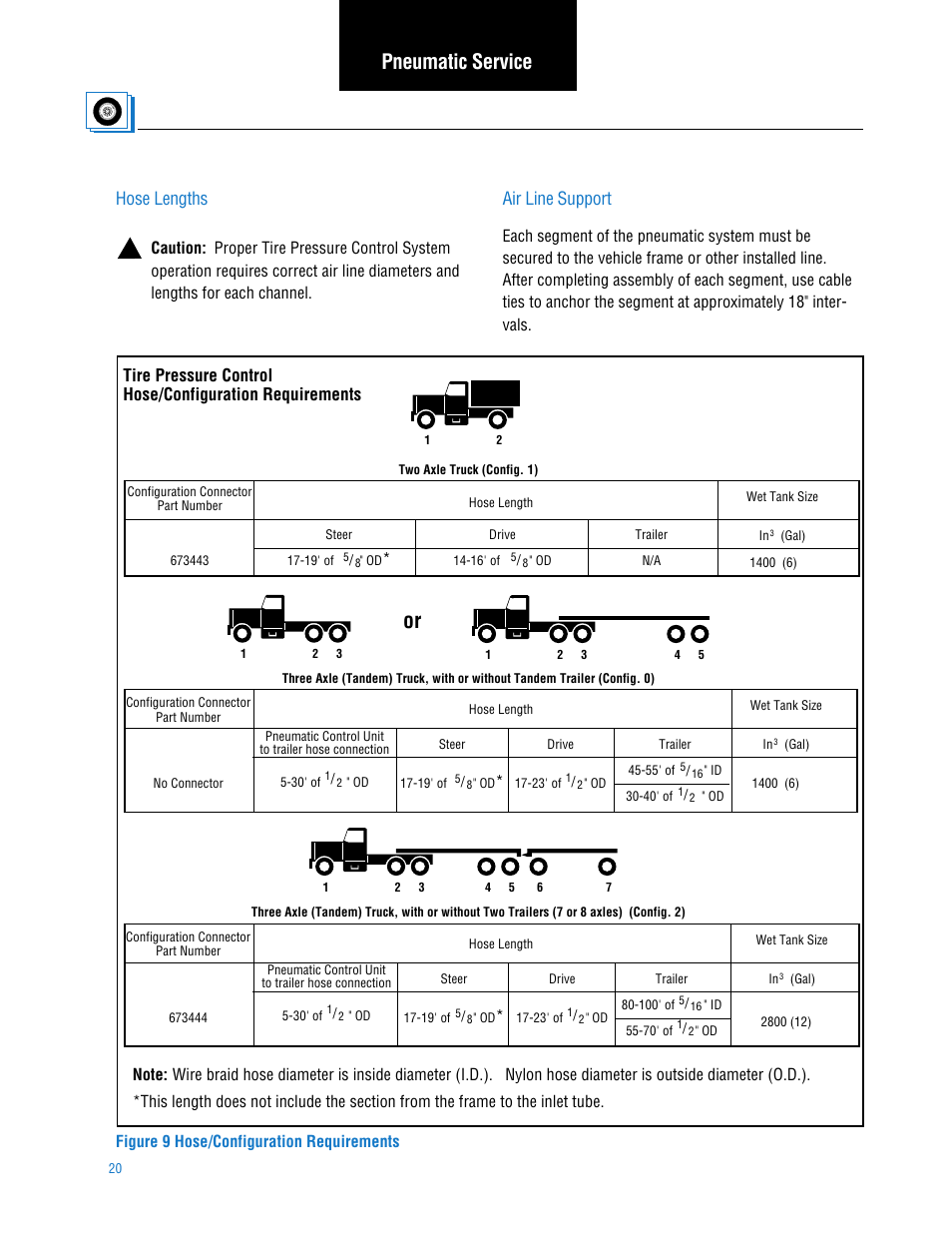 Pneumatic service, Air line support, Hose lengths | Figure 9 hose/configuration requirements | Spicer TPCS (Tire Pressure Control System) Service Manual User Manual | Page 20 / 60