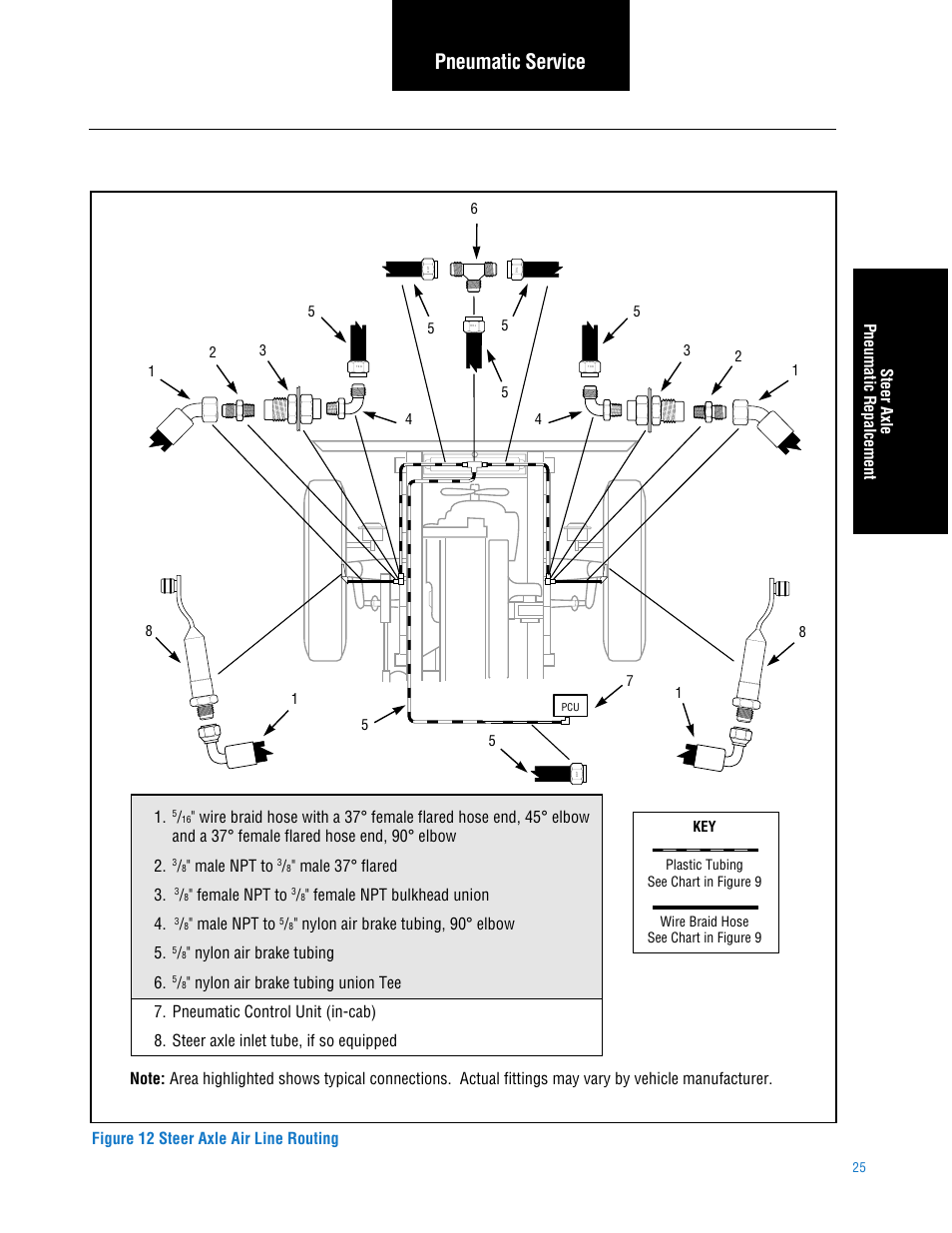Pneumatic service | Spicer TPCS (Tire Pressure Control System) Service Manual User Manual | Page 25 / 60
